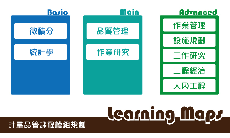 計量品管課程模組規劃